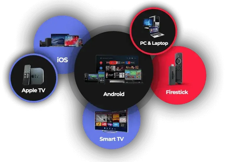 IPTV Suomi palvelu Smart TV:llä ja suosituilla laitteilla